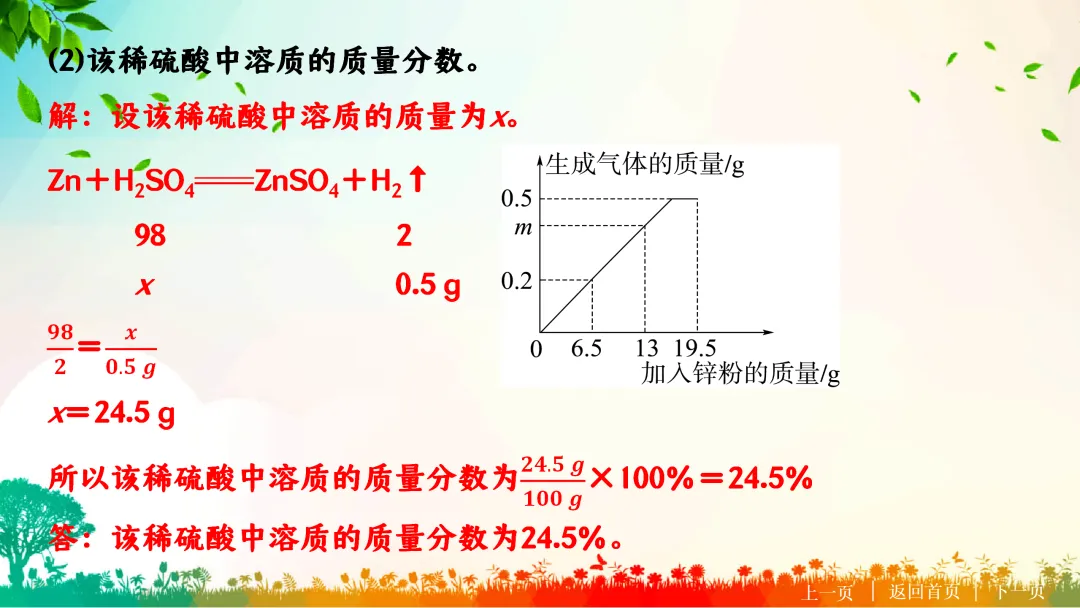 F722 二轮中考复习 备战中考2026 优质课资源包 初中化学《专题复习---化学计算题》课件PPT+教学设计Word 第18张