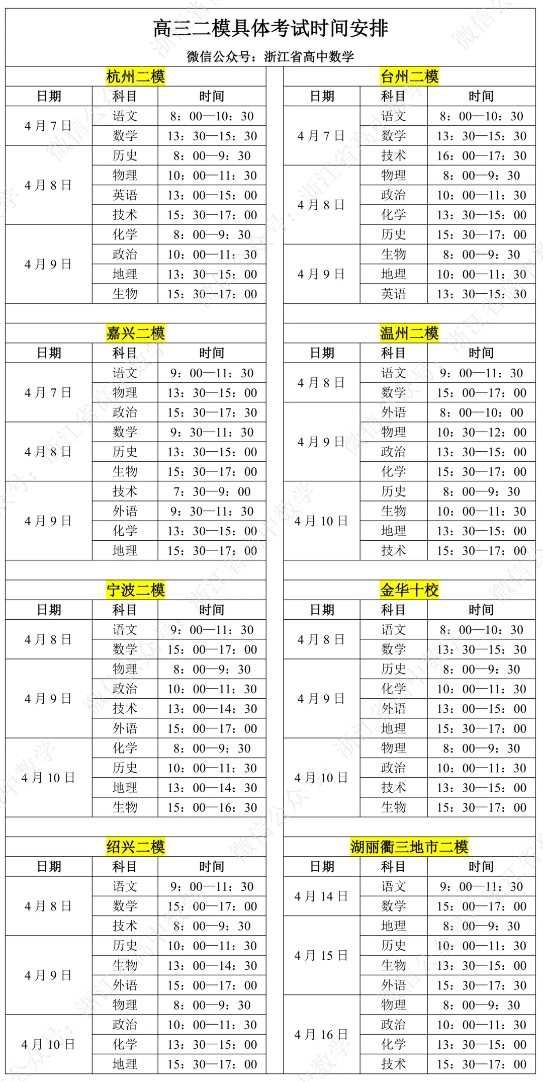 公布一下接下来的试卷解析计划!——附浙江各地高三二模及高一、高二期中时间表 第3张