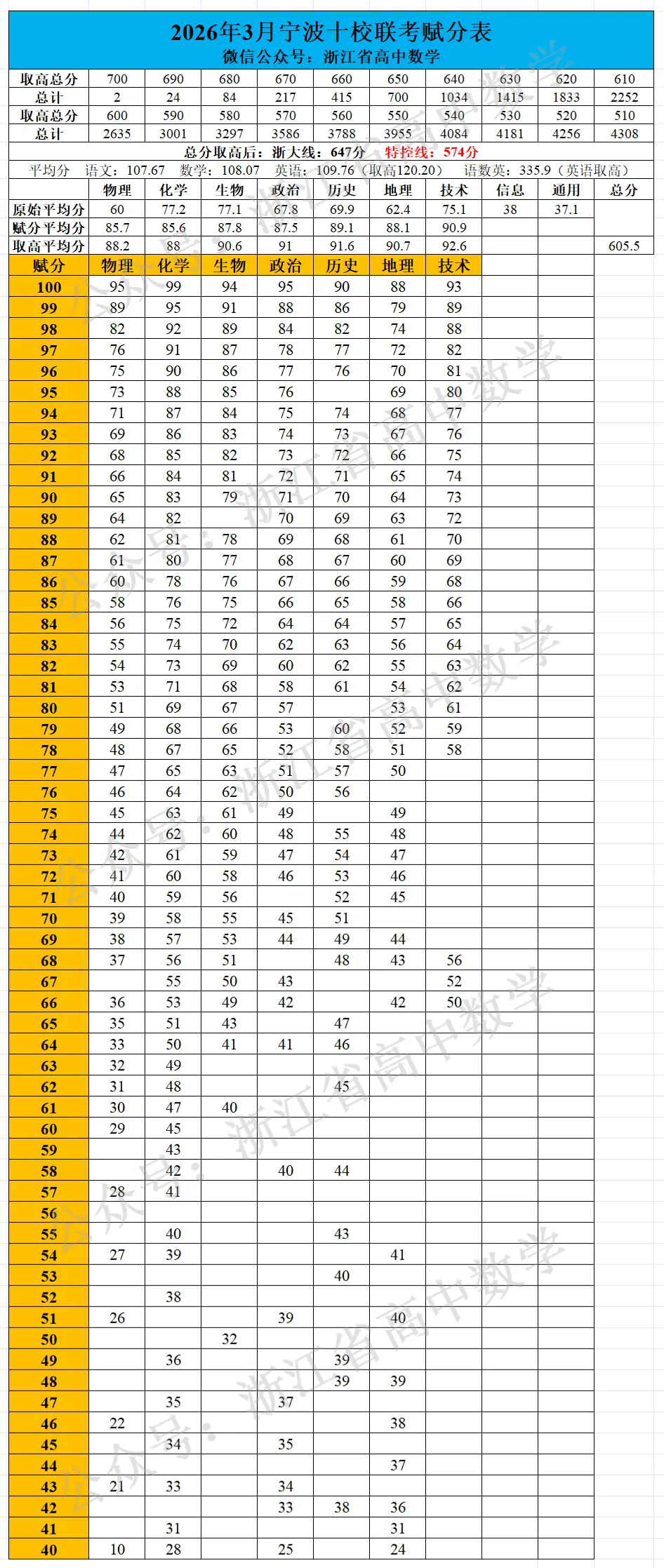 公布一下接下来的试卷解析计划!——附浙江各地高三二模及高一、高二期中时间表 第5张