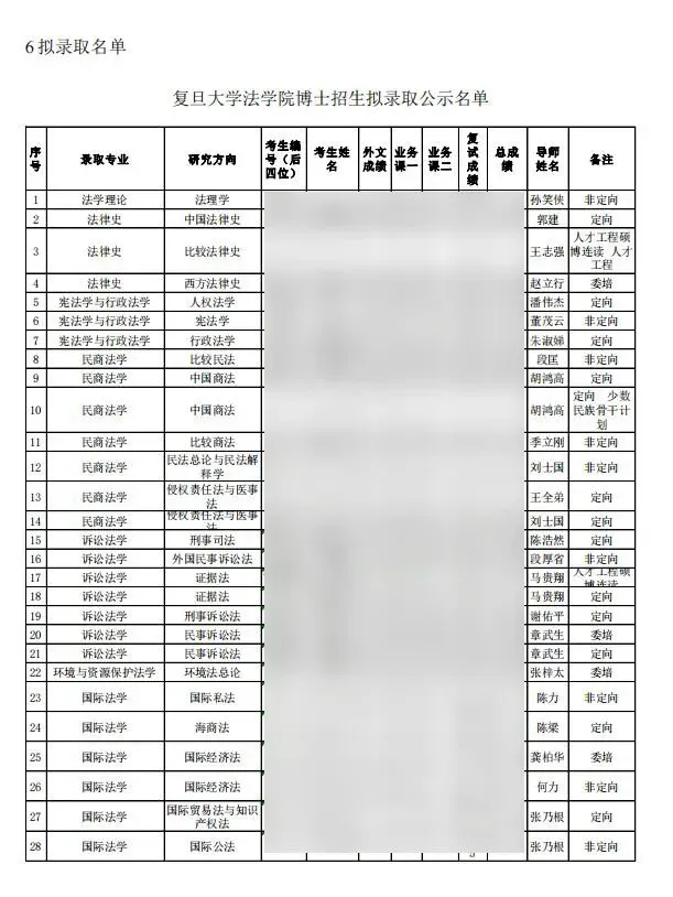 考博真题 | 2026年复旦大学法学院考博资料包来啦! 第10张 考博真题 | 2026年复旦大学法学院考博资料包来啦! 第10张