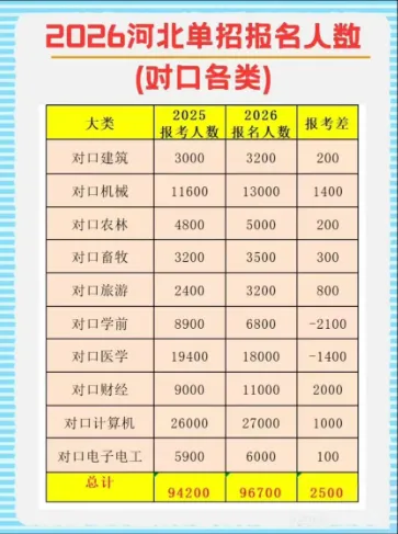 视频讲解!2026年河北省高职单招语文真题试卷及解析【文字版+视频版】 第4张
