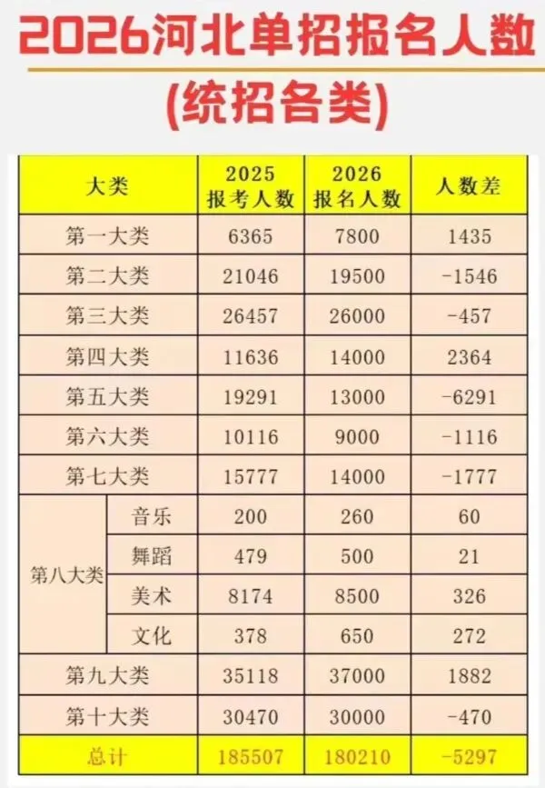视频讲解!2026年河北省高职单招语文真题试卷及解析【文字版+视频版】 第5张