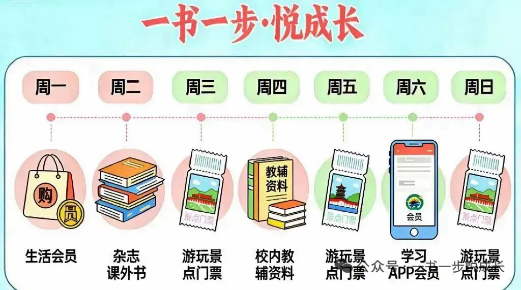 首发买一赠一《万唯中考作文热点素材考前预测2026》语文+英语双册,紧跟时事热点,名校满分范文+押题金句,36.8元拿下2本,提分神器 第5张