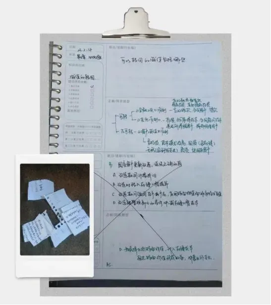 别浪费CPA真题!一次过六科的错题本,到底长啥样? 第6张