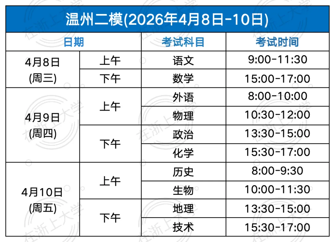 二模时间汇总!最接近高考成绩的一次模考! 第5张