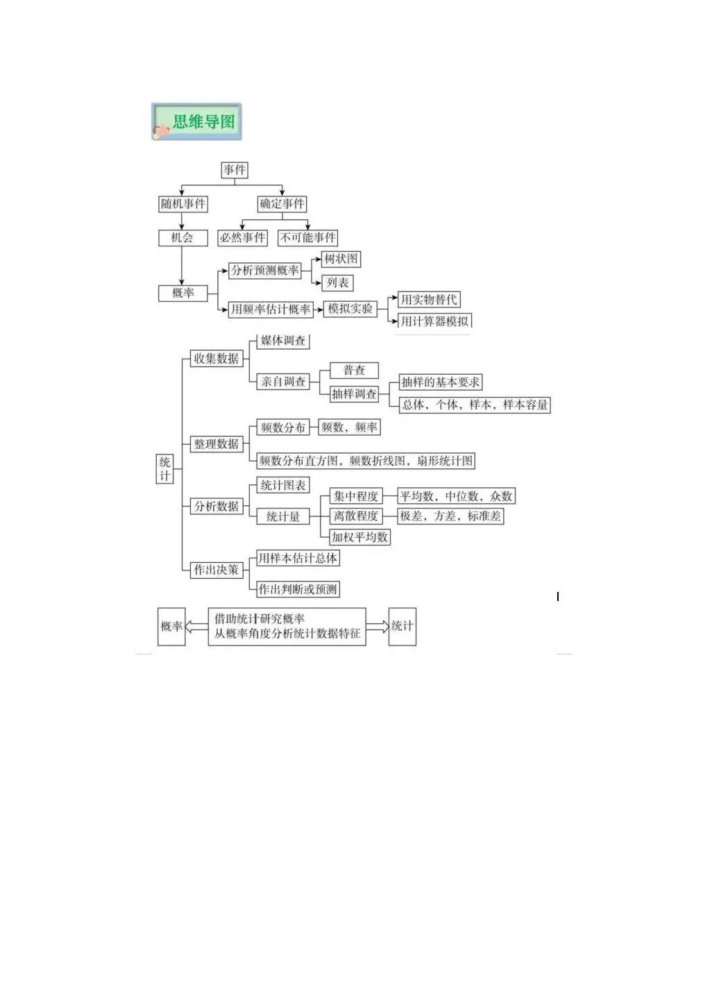 中考倒计时!2026年数学重点知识梳理,助你高效复习! 第36张