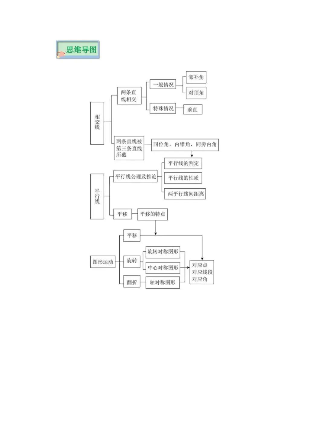 中考倒计时!2026年数学重点知识梳理,助你高效复习! 第43张