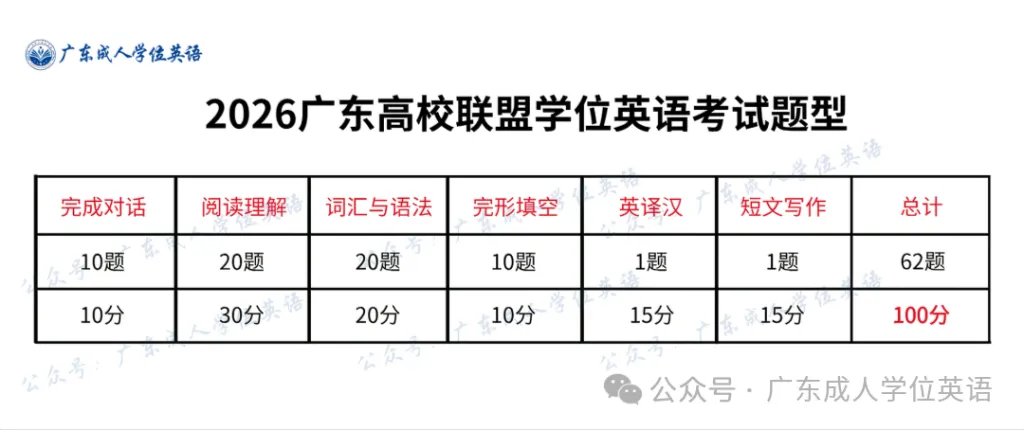 广东省学位英语真题资料,2026年4月广东学位英语联盟考试专用 第2张