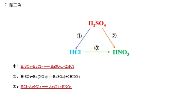 中考必考化学方程式及常见三角转化关系(附:默写专题训练) 第13张