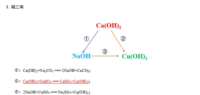 中考必考化学方程式及常见三角转化关系(附:默写专题训练) 第14张