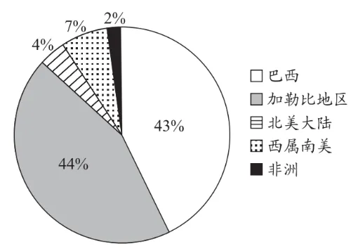 高考真题||贵州省2025年普通高中学业水平选择性考试历史试题(选择题解析) 第4张 高考真题||贵州省2025年普通高中学业水平选择性考试历史试题(选择题解析) 第4张