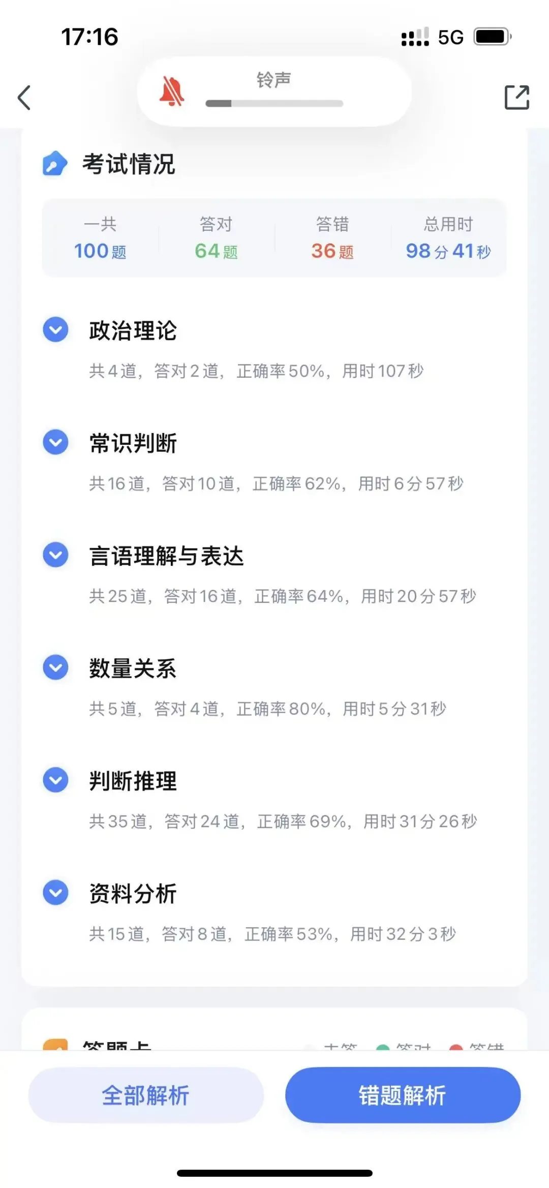 备考事业A日记:倒计时第6天,真题卷分低的睡不着. 第2张