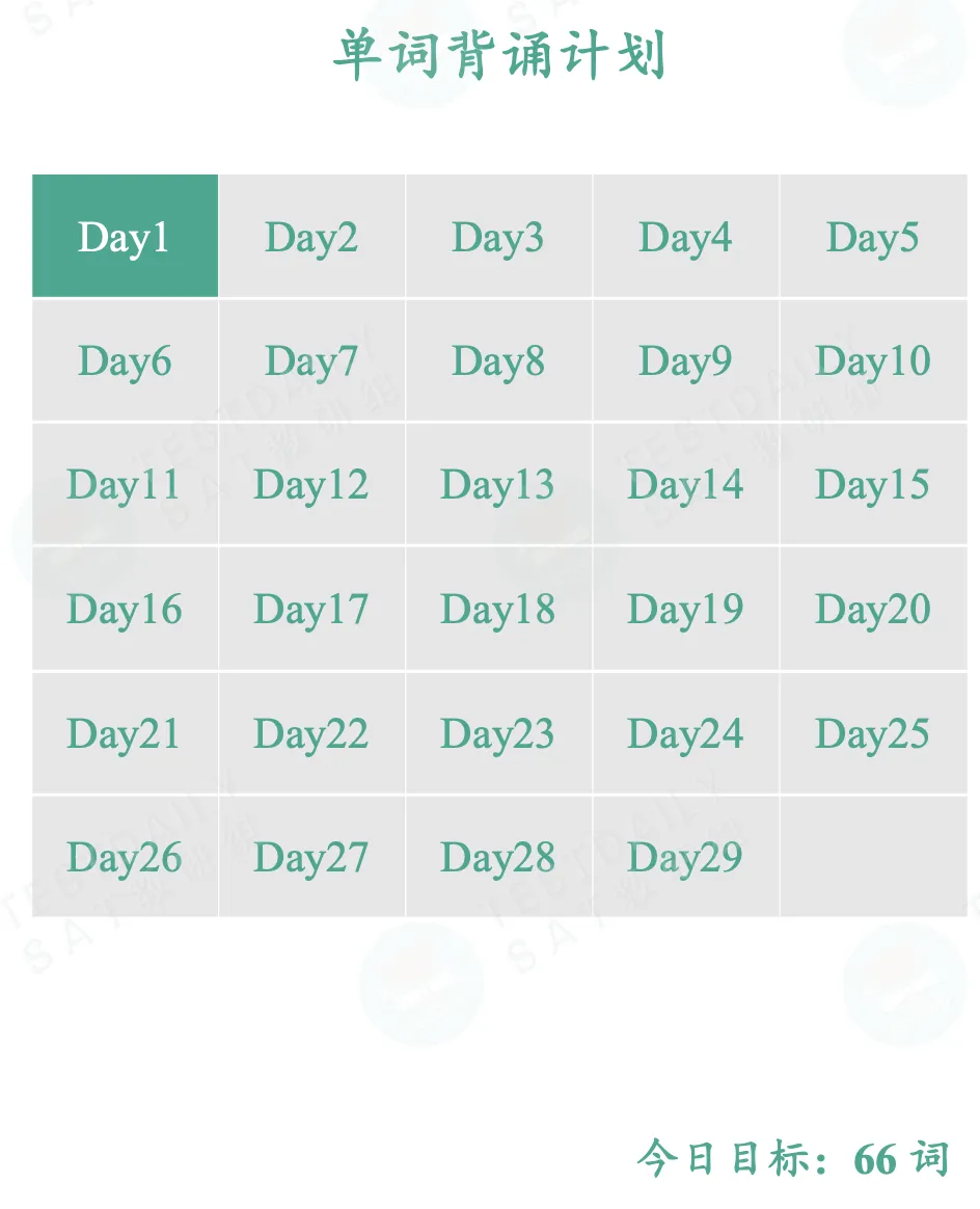 货真价实的2026版机考SAT真题词汇来了!双语释义,配真题例句,所背即所考!|| TD原创重磅资料 第6张 货真价实的2026版机考SAT真题词汇来了!双语释义,配真题例句,所背即所考!|| TD原创重磅资料 第6张