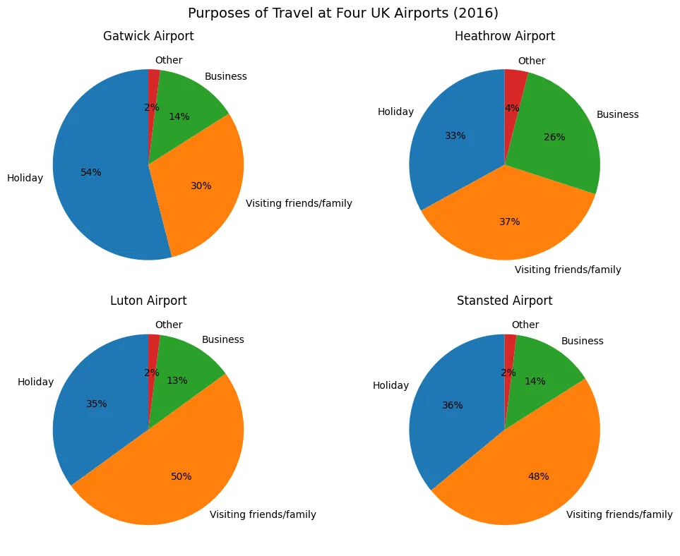 2026 雅思真题分享(20260314/21) 第1张