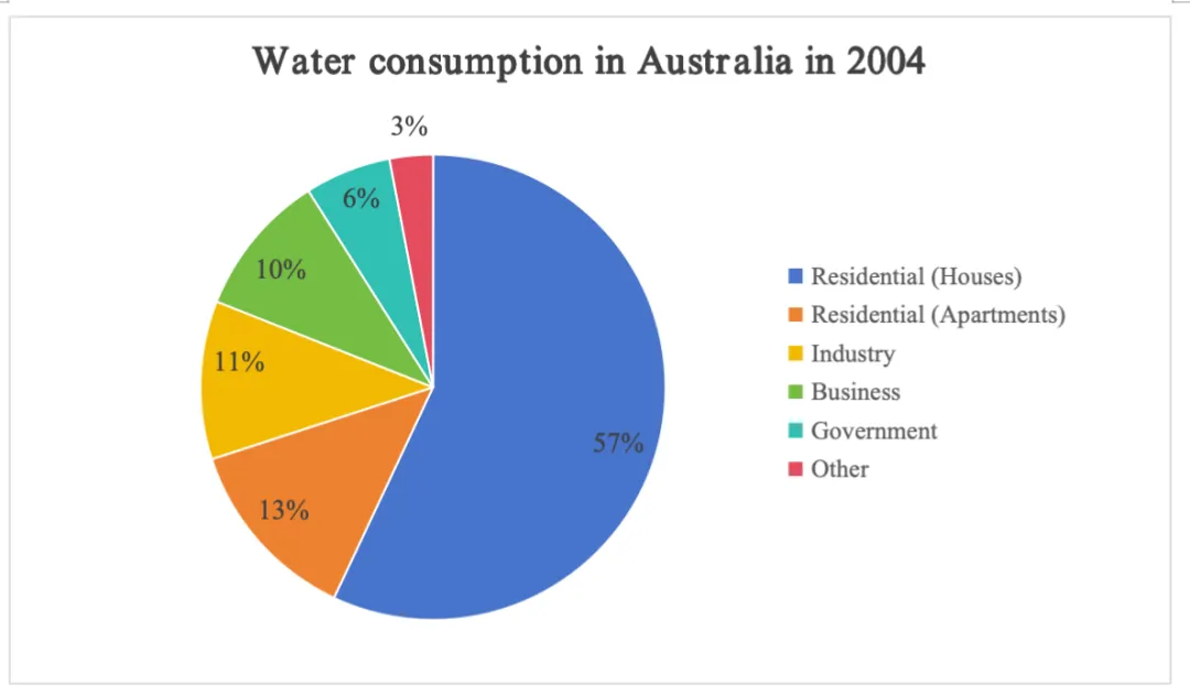 2026 雅思真题分享(20260314/21) 第3张