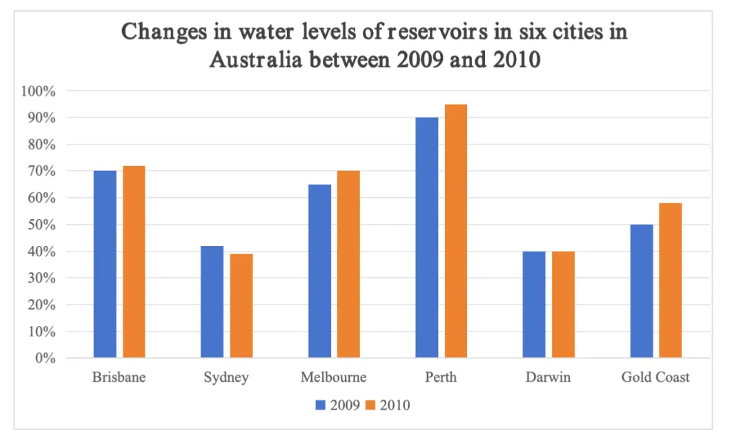 2026 雅思真题分享(20260314/21) 第5张
