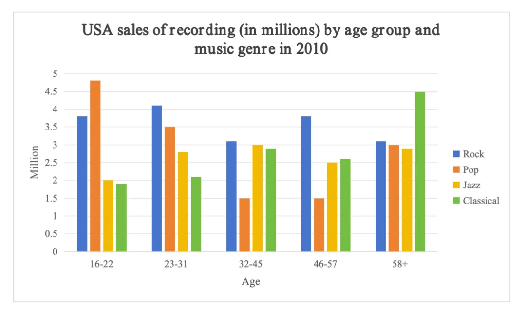 2026 雅思真题分享(20260314/21) 第7张