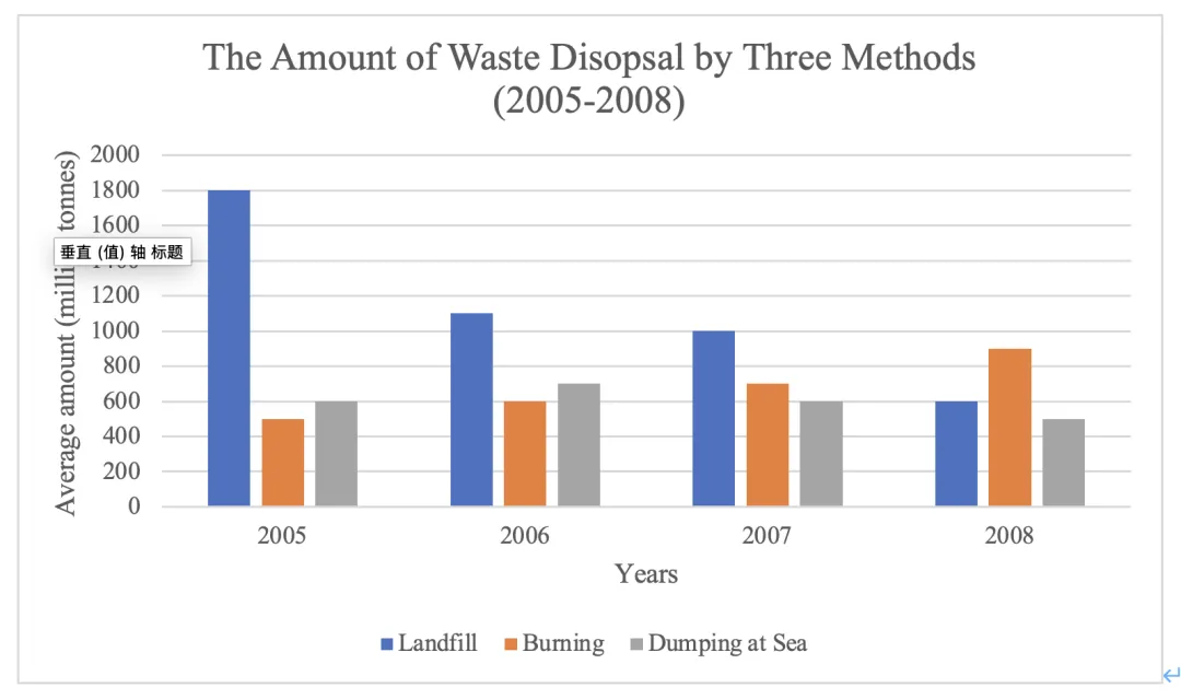 2026 雅思真题分享(20260314/21) 第8张