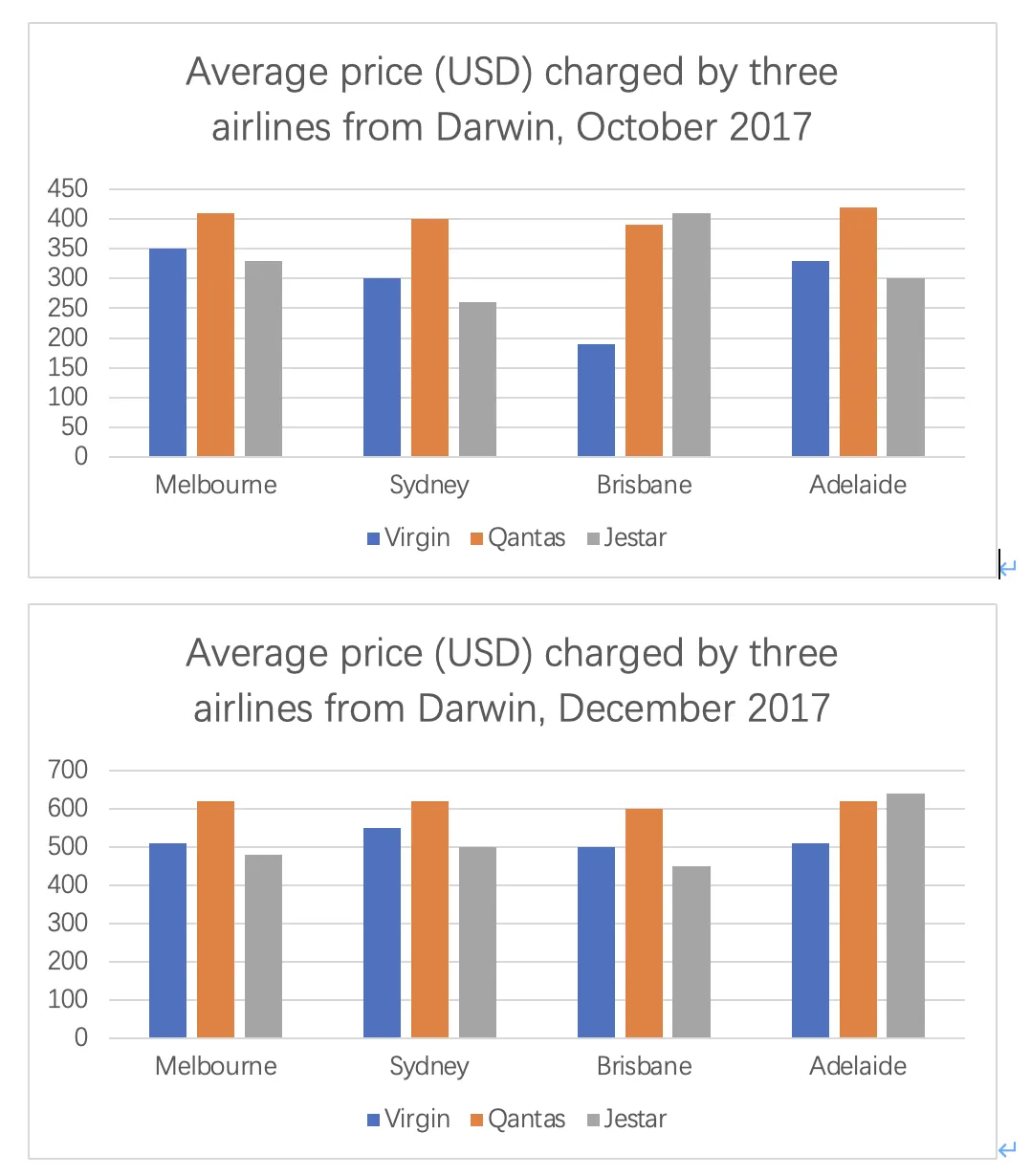 2026 雅思真题分享(20260314/21) 第9张