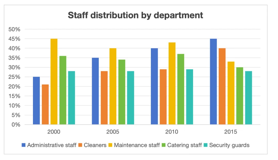 2026 雅思真题分享(20260314/21) 第11张