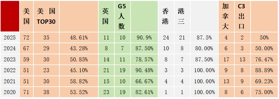 中考华师一/四大名高线,能去到全球什么排名的学校? 第2张
