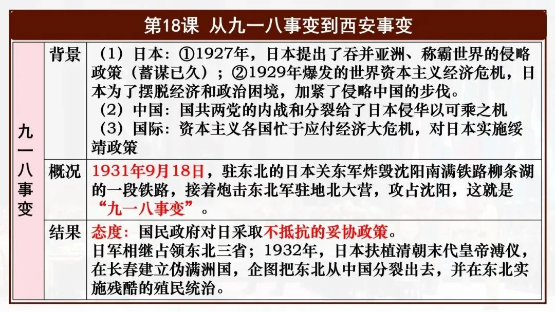 【中考一轮复习】八上第六单元 中华民族的抗日战争(课件+课程讲解) 第4张