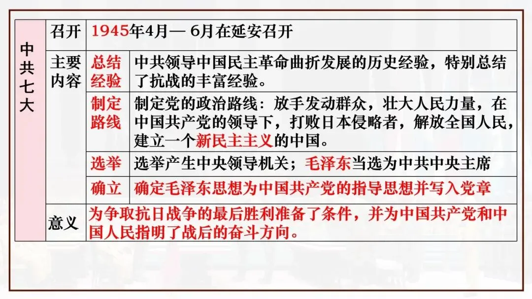 【中考一轮复习】八上第六单元 中华民族的抗日战争(课件+课程讲解) 第7张