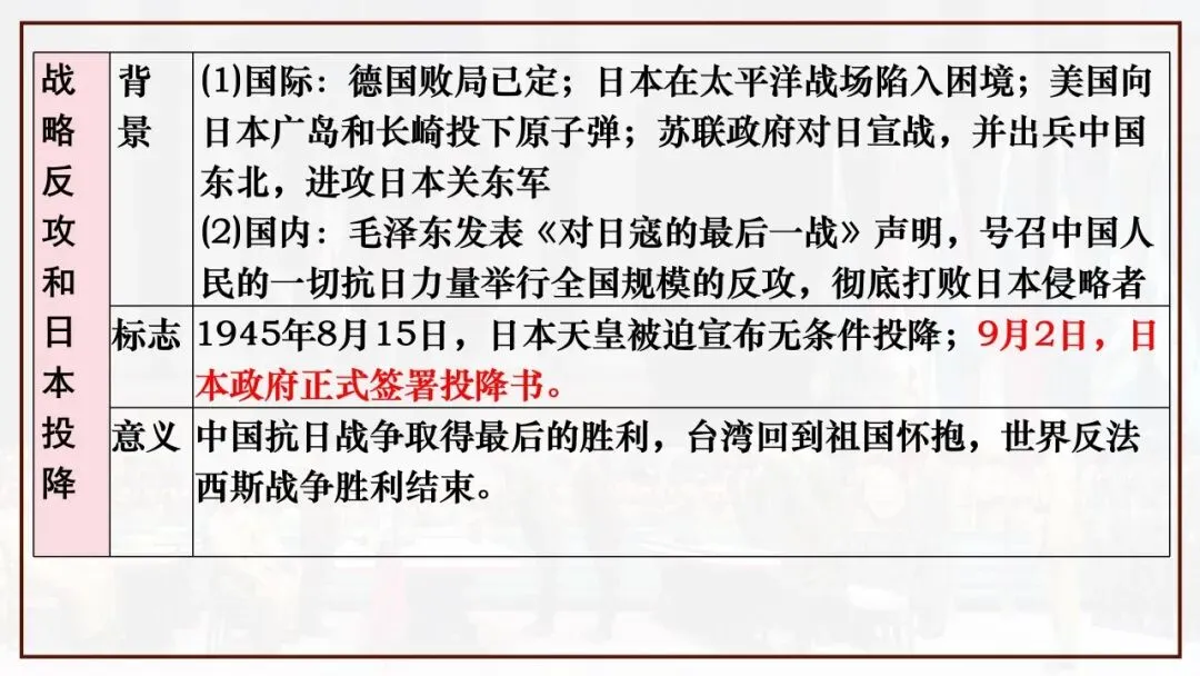 【中考一轮复习】八上第六单元 中华民族的抗日战争(课件+课程讲解) 第8张
