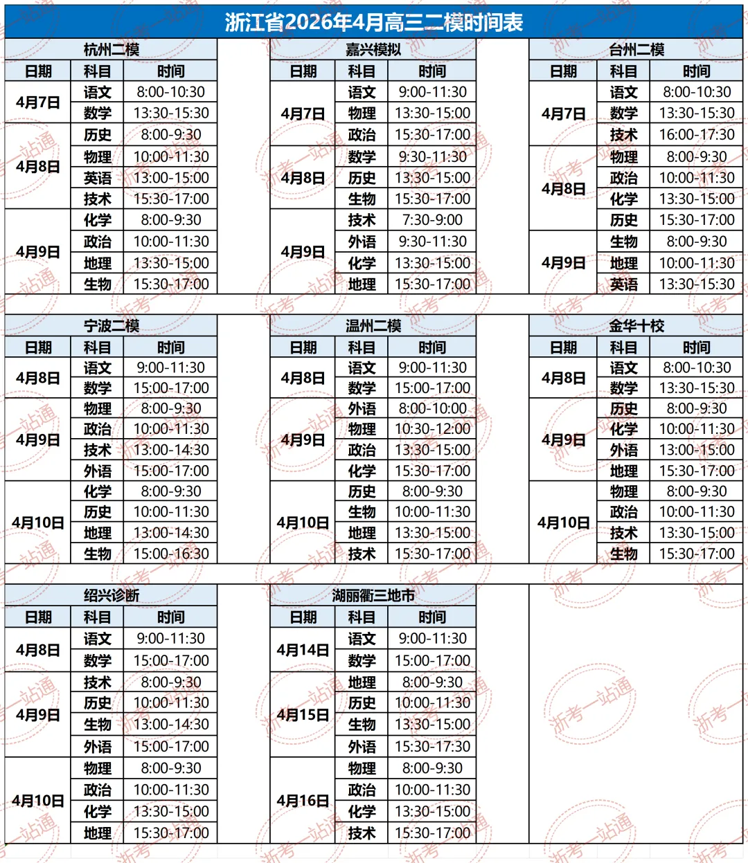 浙江二模时间来了!最接近高考成绩的一次模考 第2张