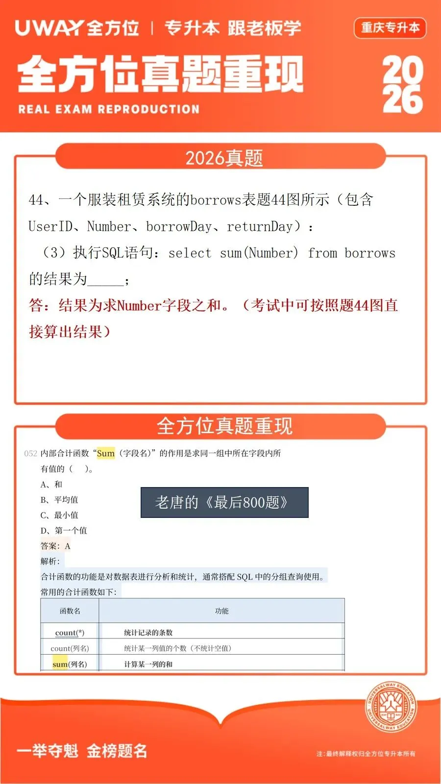 41道原题!2026年重庆专升本计算机真题重现 第37张