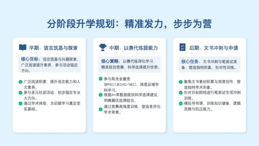 别等中考后!光华启迪秋招本周日打响,再不抢位只能当炮灰! 第4张