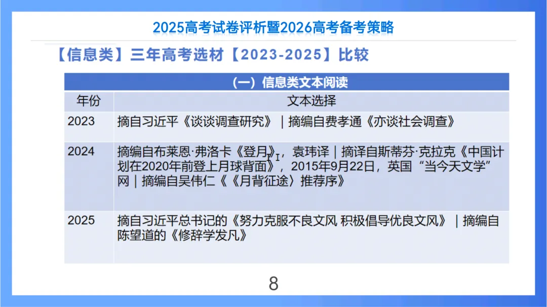 2025年高考语文全国Ⅱ卷试卷评析及2026备考策略(课件) 第8张