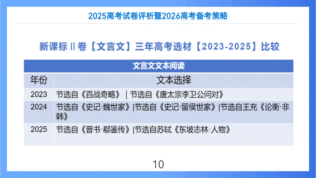 2025年高考语文全国Ⅱ卷试卷评析及2026备考策略(课件) 第10张