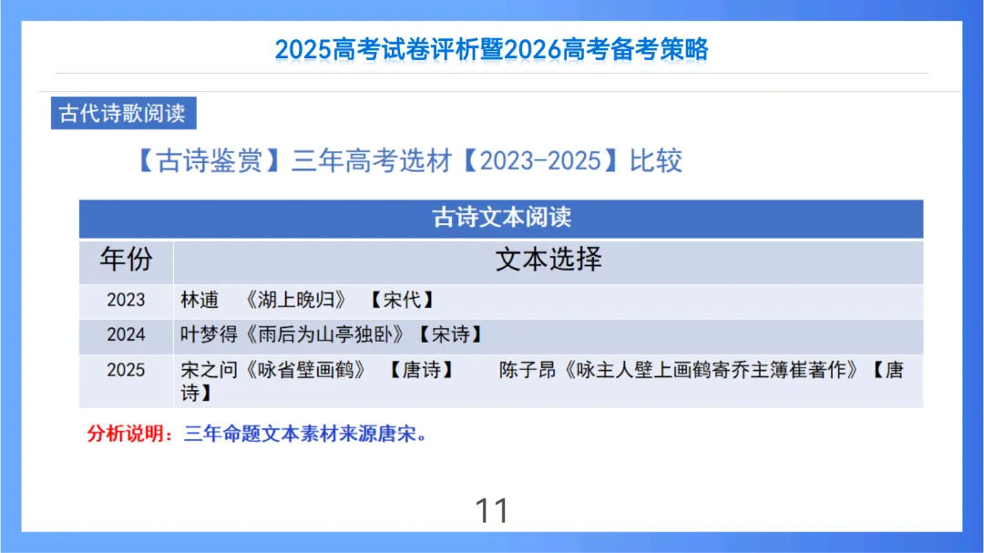 2025年高考语文全国Ⅱ卷试卷评析及2026备考策略(课件) 第11张