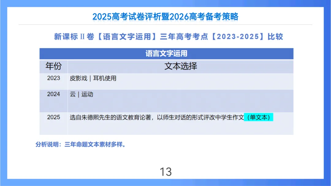 2025年高考语文全国Ⅱ卷试卷评析及2026备考策略(课件) 第13张