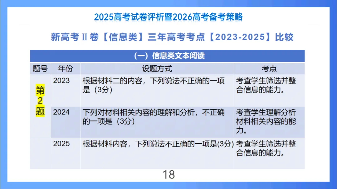2025年高考语文全国Ⅱ卷试卷评析及2026备考策略(课件) 第18张
