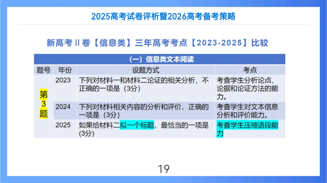 2025年高考语文全国Ⅱ卷试卷评析及2026备考策略(课件) 第19张