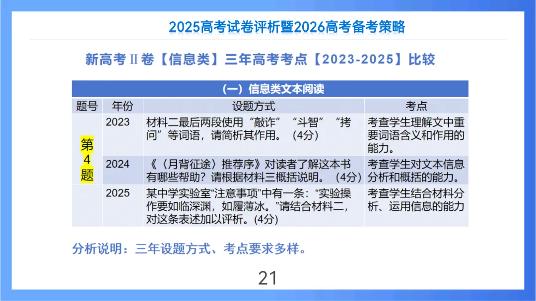 2025年高考语文全国Ⅱ卷试卷评析及2026备考策略(课件) 第21张