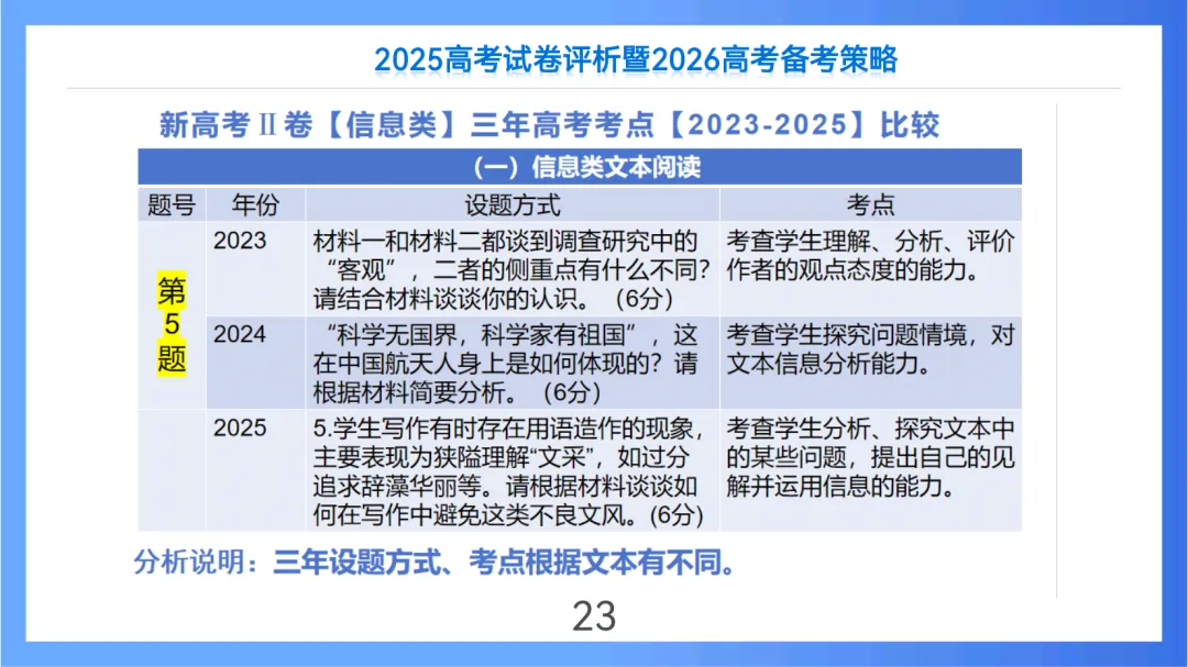 2025年高考语文全国Ⅱ卷试卷评析及2026备考策略(课件) 第23张