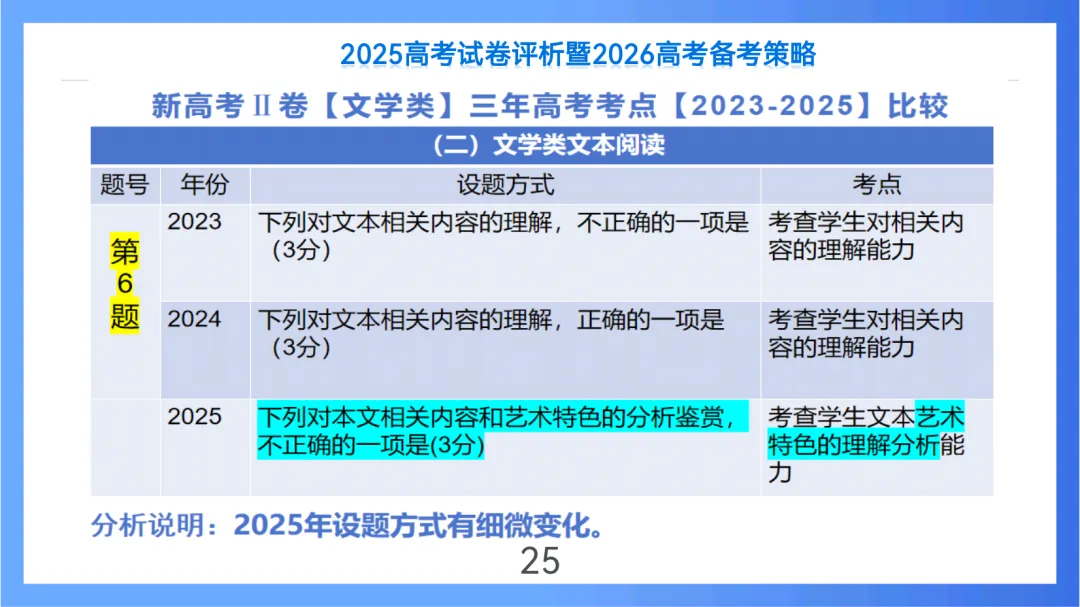 2025年高考语文全国Ⅱ卷试卷评析及2026备考策略(课件) 第25张
