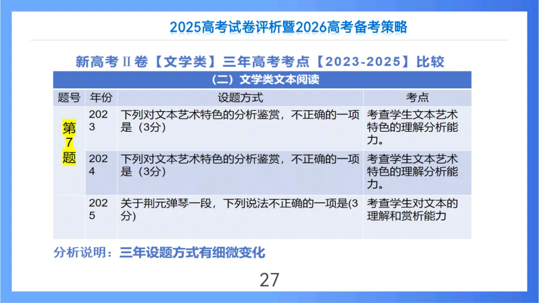 2025年高考语文全国Ⅱ卷试卷评析及2026备考策略(课件) 第27张