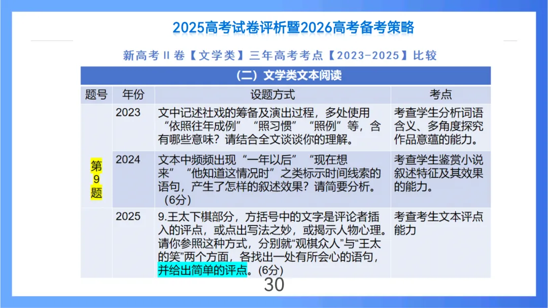 2025年高考语文全国Ⅱ卷试卷评析及2026备考策略(课件) 第30张