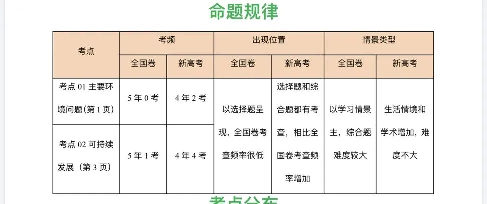 高考真题分专题汇编:13生态环境与经济发展 第2张