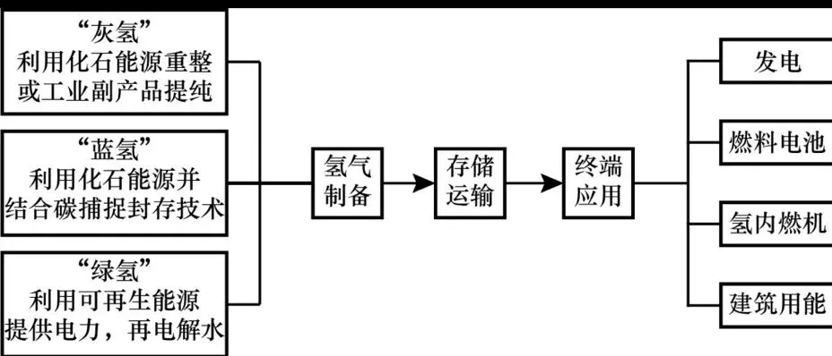 高考真题分专题汇编:13生态环境与经济发展 第7张