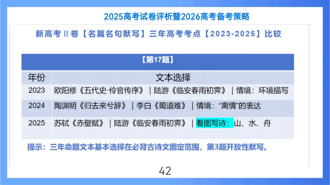 2025年高考语文全国Ⅱ卷试卷评析及2026备考策略(课件) 第42张