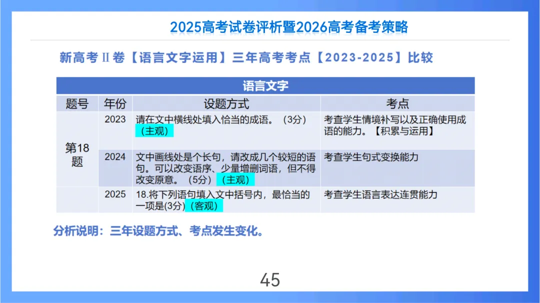 2025年高考语文全国Ⅱ卷试卷评析及2026备考策略(课件) 第45张