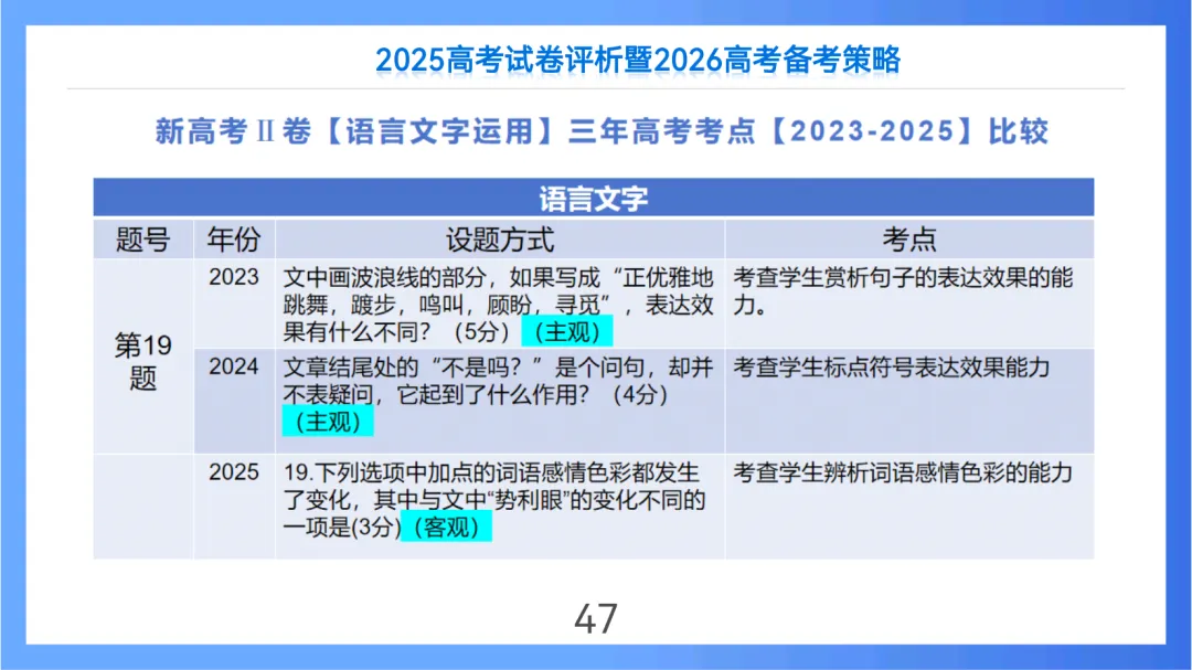 2025年高考语文全国Ⅱ卷试卷评析及2026备考策略(课件) 第47张