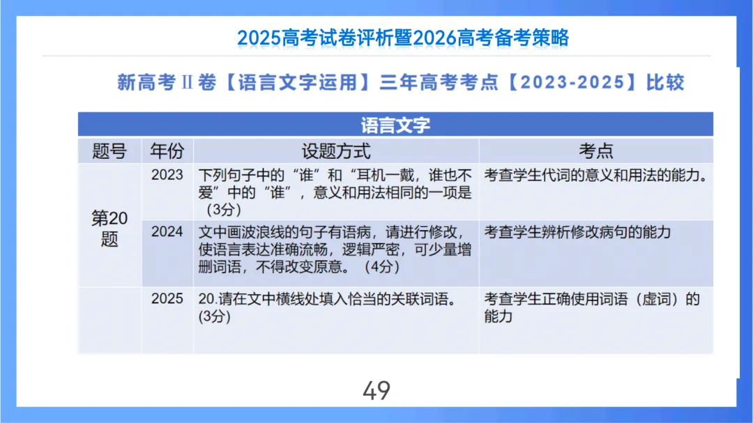 2025年高考语文全国Ⅱ卷试卷评析及2026备考策略(课件) 第49张