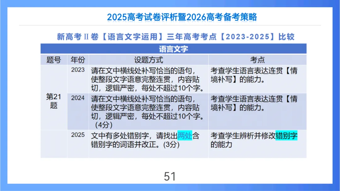 2025年高考语文全国Ⅱ卷试卷评析及2026备考策略(课件) 第51张