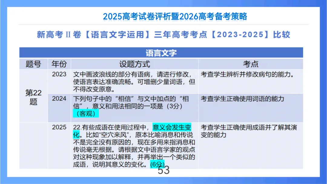 2025年高考语文全国Ⅱ卷试卷评析及2026备考策略(课件) 第53张